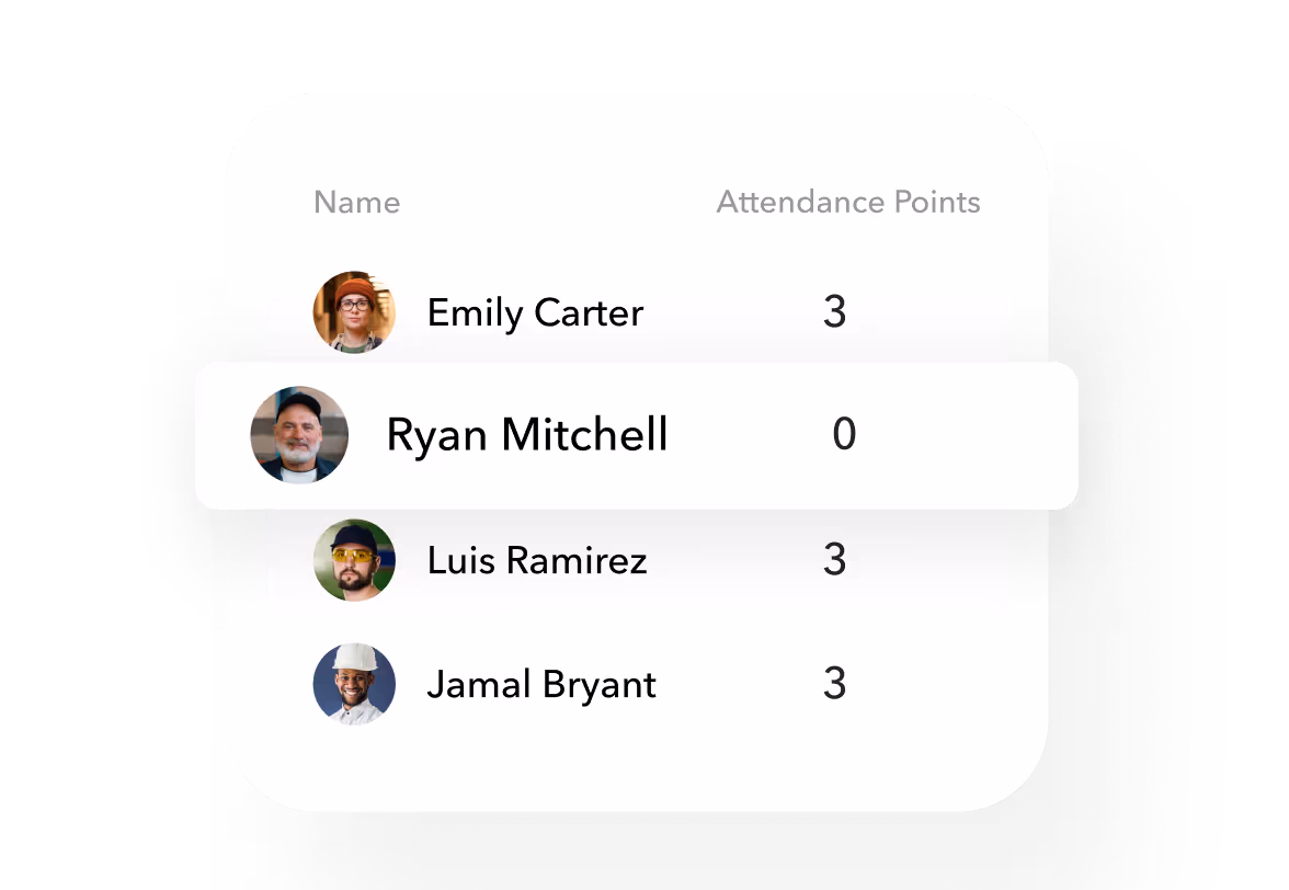 Teambridge attendance points for staff rewards and perks