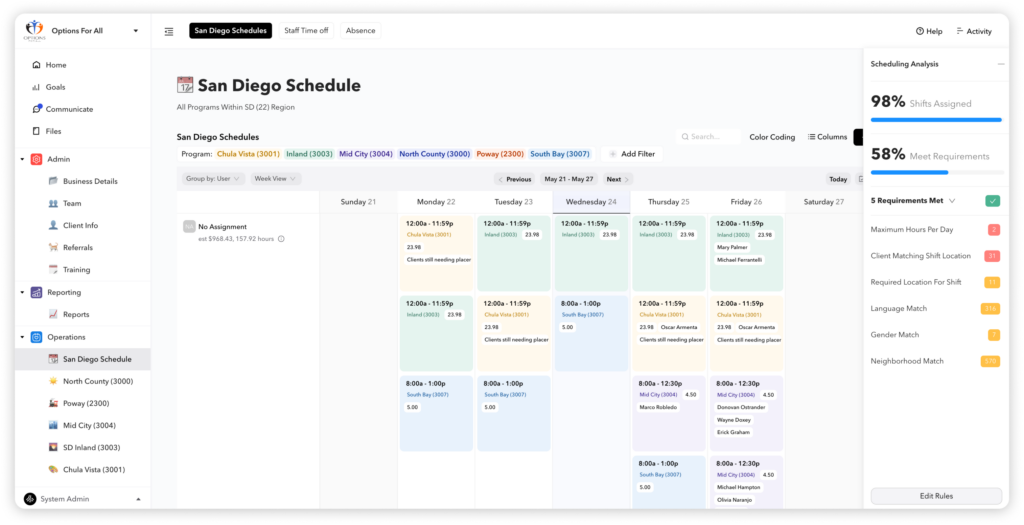 Options For All Custom Scheduling